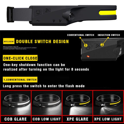 Vimora™ 230° Rechargeable LED Headlamp