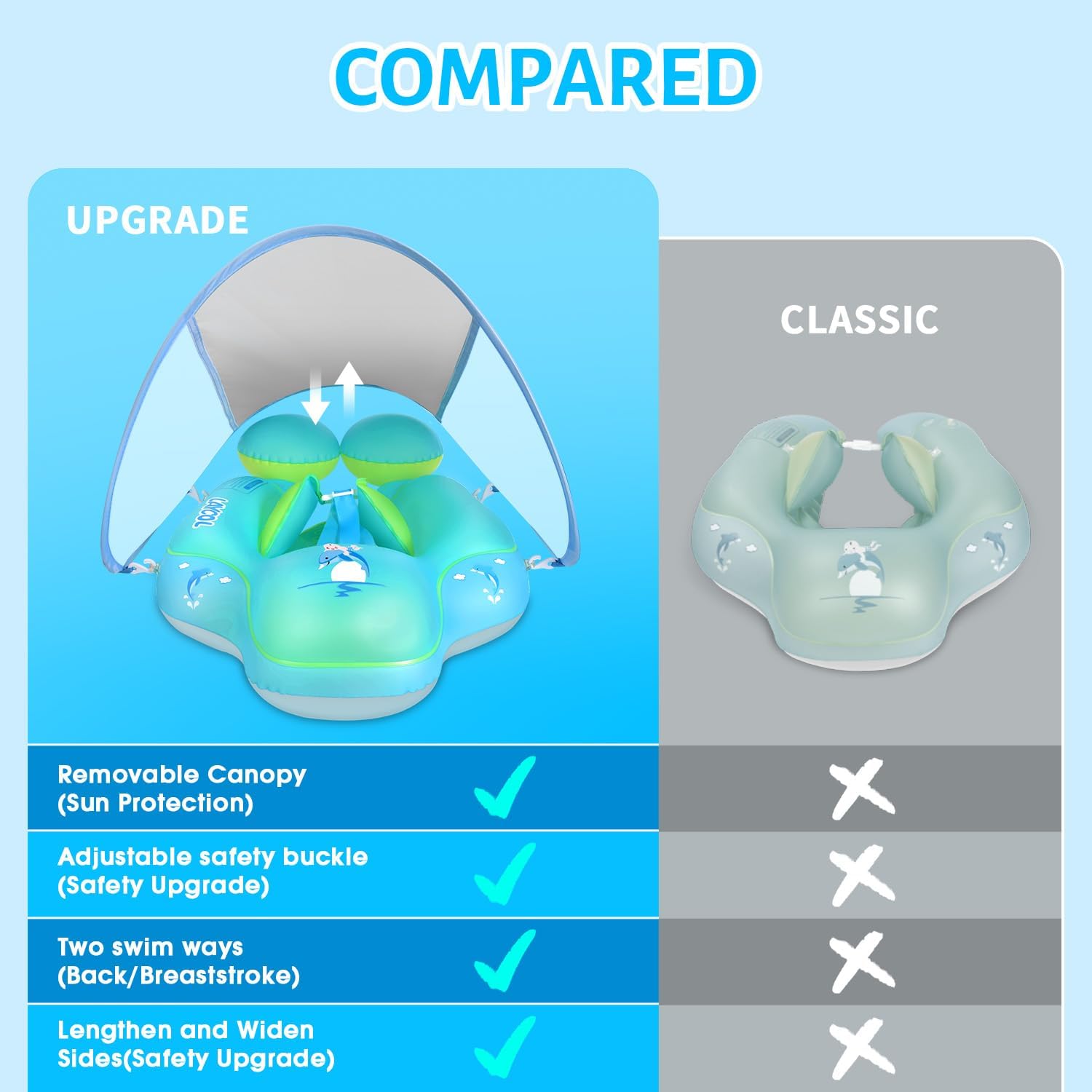 AquaJoy™ Baby Swim Float Canopy - Safe & Fun Water Experience for Infants 5