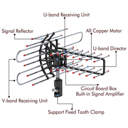 ClearView™ Long Range Outdoor TV Antenna - Best HD Digital Signal Receiver 4