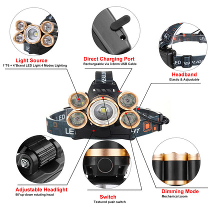Vimora™ 1500LM LED Rechargeable Headlamp